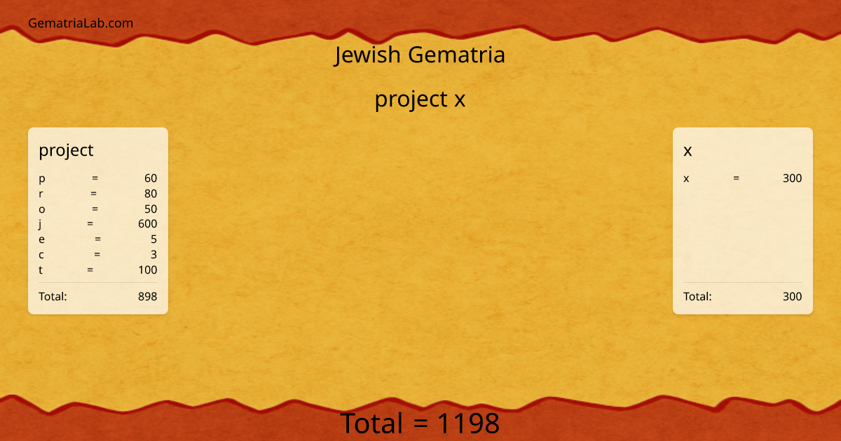 project x in jewish Gematria